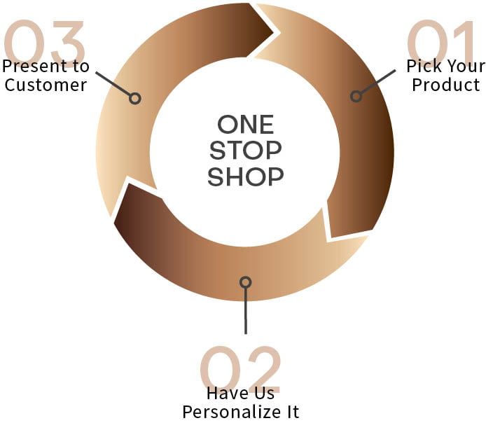 supernova one stop shop